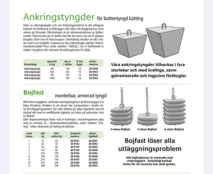 Diagram och tabell över ankringstyngder och Bojfast-moduler med beskrivning av olika storlekar och vikt för användning vid bottentyngd kätting.