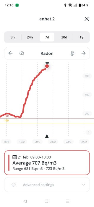 Graf från Airthings Wave Plus som visar ökad radonkoncentration i ett förråd, med ett genomsnitt på 707 Bq/m3 mätt över 7 dagar.