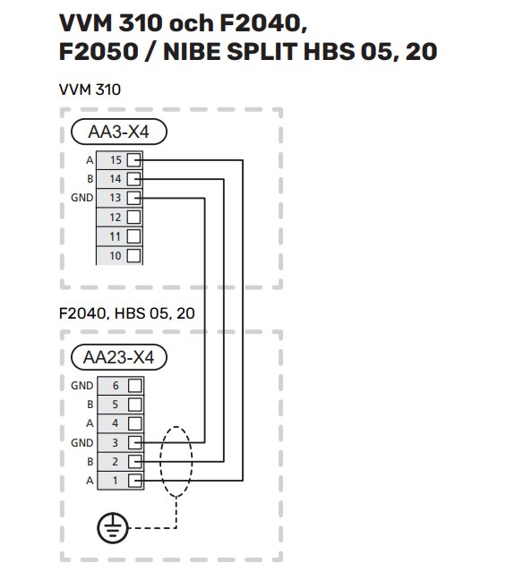 Anslutningsschema för kablar mellan innedel och utedel för VVM 310 och F2040/NIBE Split. Plintarna AA3-X4 och AA23-X4 visas.