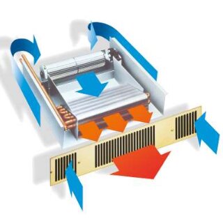 Diagram av en sockelradiator med pilar som visar luftflödet. Kall luft sugs in från sidorna och varm luft blåses ut framifrån.