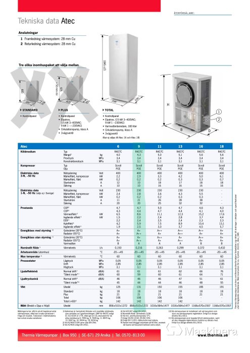 Tekniska specifikationer och diagram för Thermia Atec värmepump med olika effekt- och prestandaalternativ, inklusive mått och energiklasser.