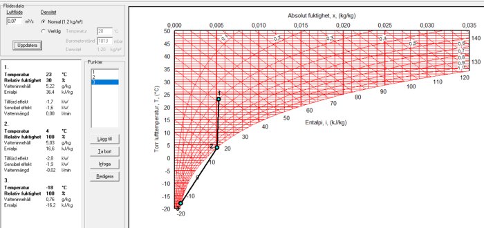 Mollier-diagram som visar temperatur, relativ fuktighet och entalpi för att beräkna värmeeffekt från frånluftsvärmepump vid -18 grader.