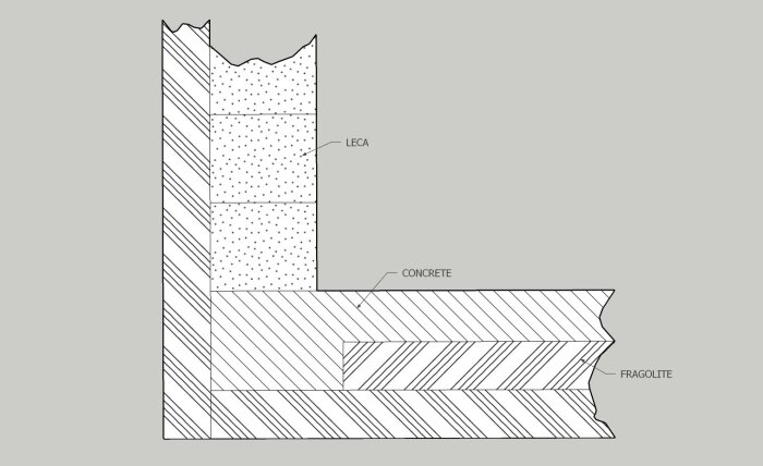 Illustration av väggkonstruktion med Leca-block, betong och fragolite. Markerade röda och blå linjer visar olika vattenisoleringsalternativ.