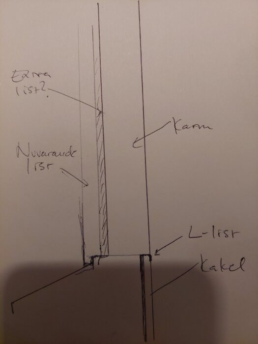 Ritning av fönsterinstallation i badrum med etiketter för karm, kakel, L-list och placering av extra list. Diskussion om tätskikt och fönstrets placering.