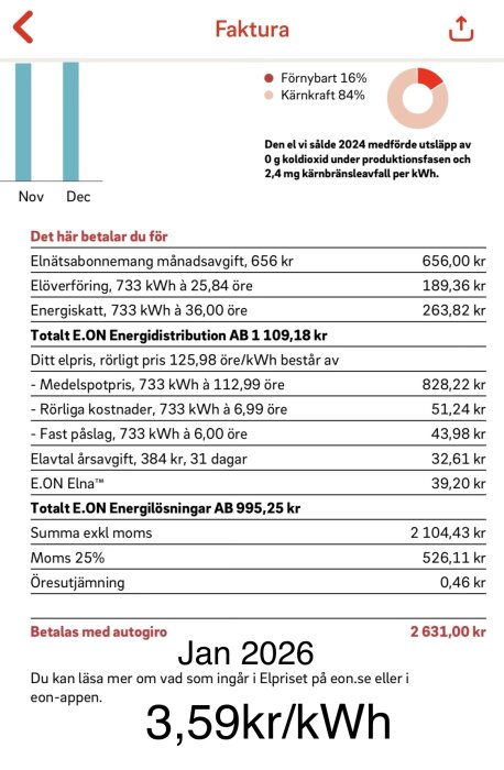 Elräkning från E.ON för januari 2026 med detaljerad kostnadsfördelning, skatter och total kostnad 2631 kr. Pris per kWh: 3,59 kr.