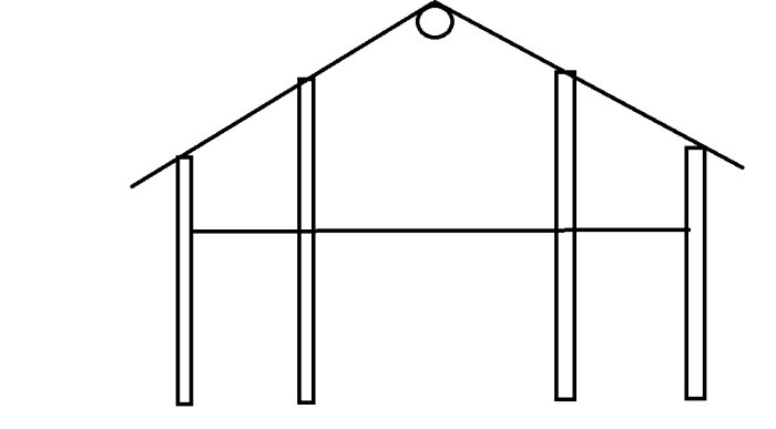 Skiss av ett hus med tak, visar konstruktionen med stolpar och takstomme.