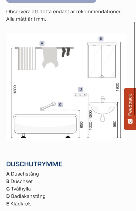 Diagram över standardmått för duschutrymme med badkar, duschstång, handfat, badlakanstång och tvålhylla. Alla mått i mm.