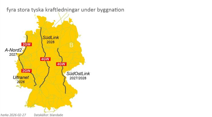 Karta över fyra stora kraftledningar under byggnation i Tyskland: A-Nord2, SüdLink, Ultranet och SüdOstLink med kapaciteter och byggår.