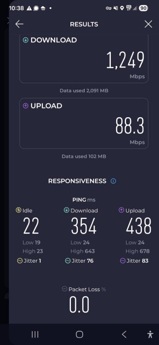 Skärmdump som visar hastighetstestresultat: nedladdning 1249 Mbps, uppladdning 88,3 Mbps, samt svarstider och jittervärden för internetförbindelse.