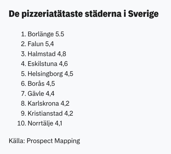 Lista över de pizzeriatätaste städerna i Sverige 2025 med Borlänge i topp, följt av Falun och Halmstad. Källa: Prospect Mapping.