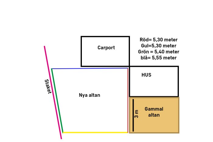 Diagram över ny altans placering vid hus och carport, med mått på sidorna: röd 5,30 m, gul 5,30 m, grön 5,40 m, blå 5,55 m, vid staket.
