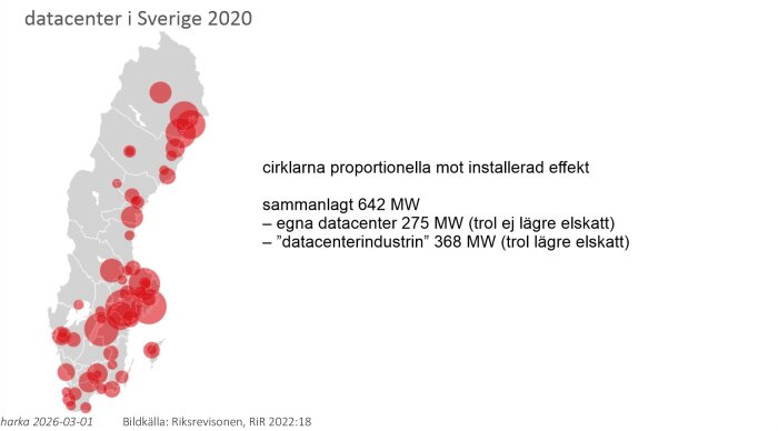 Karta över datacenter i Sverige 2020, cirklar visar installerad effekt. Total 642 MW: egna 275 MW, datacenterindustrin 368 MW; skillnader i elskatt.