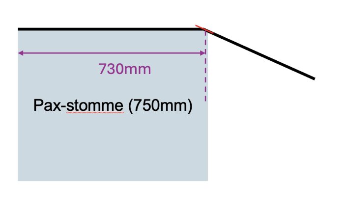 Diagram över Pax-stomme, visar en bredd på 730 mm jämfört med en stomme på 750 mm, och en lutande linje ovanpå.