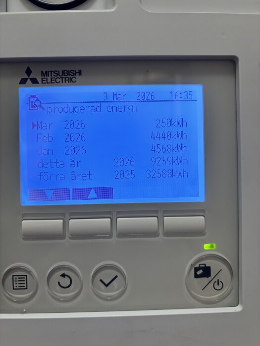Display på Mitsubishi Electric enhet som visar energiproduktion för januari till mars 2026 och årliga summeringar för 2026 och 2025.