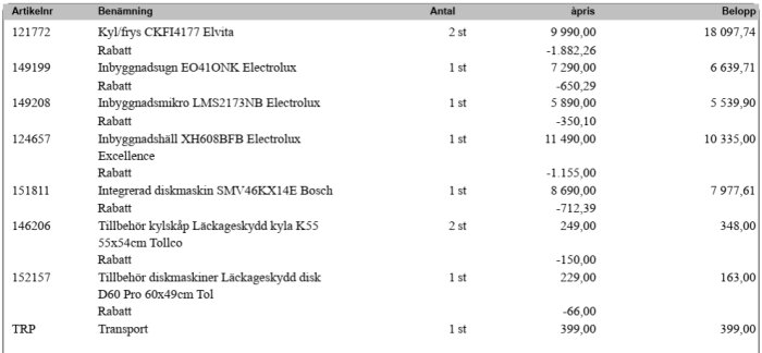 Offert med vitvaror och priser inkluderar kyl/frys, ugn, mikro, häll, diskmaskin samt tillbehör. Rabatter och totalbelopp specificerade.