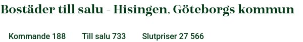 Bostäder till salu i Hisingen, Göteborg: Kommande 188, Till salu 733, Slutpriser 27 566.