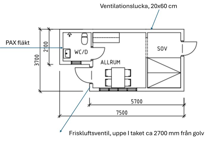 Planritning av ett hus med WC/D, allrum och sovrum. Markeringar för PAX fläkt, ventilationslucka och friskluftsventil. Mått: 3700x7500 mm.