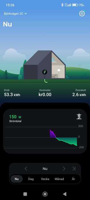Skärmbild från energihanteringsapp som visar energiförbrukning, kostnader, och överskott i realtid för en fastighet på Björkvägen 2C.