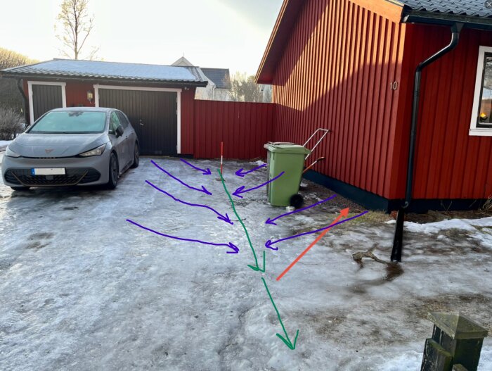 Röd byggnad med isigt garageuppfart, bil och grönt sopkärl. Färgade pilar visar möjliga vattenflöden bort från huset.