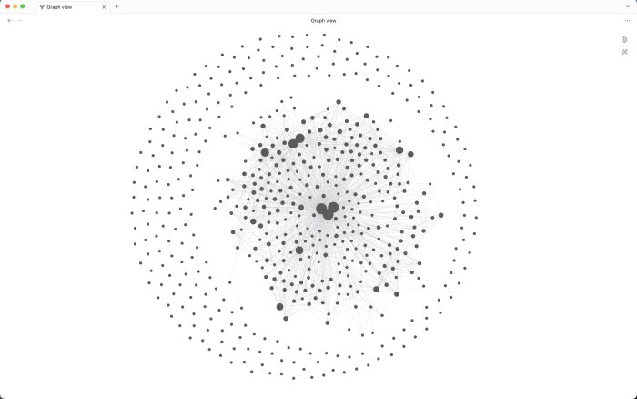 Grafik över nätverksstruktur, med punkter och linjer som visar samband och kommunikation mellan olika noder.