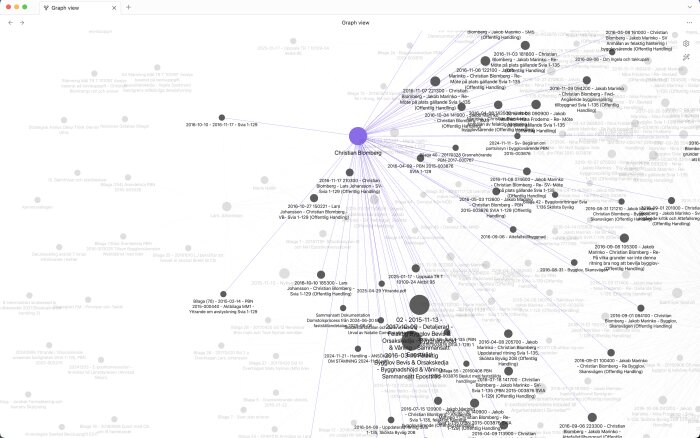Grafisk visualisering av kommunikations- och dokumentationsnätverk relaterat till en bygglovsprocess, med datum och namn som knyter samman olika händelser.