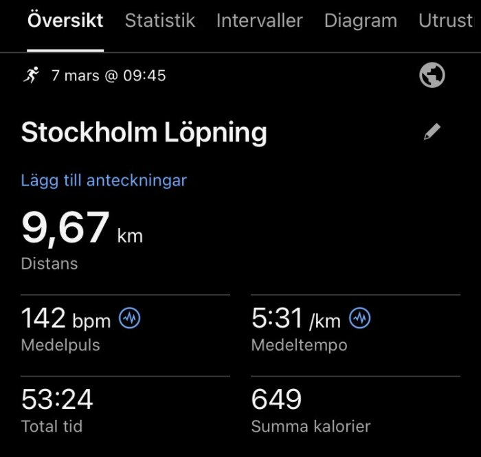 Löpstatistik från en bild visar 9,67 km löpdistan från Stockholm, med medelpuls 142 bpm, medeltempo 5:31 min/km och totaltid 53:24, förbränt 649 kalorier.