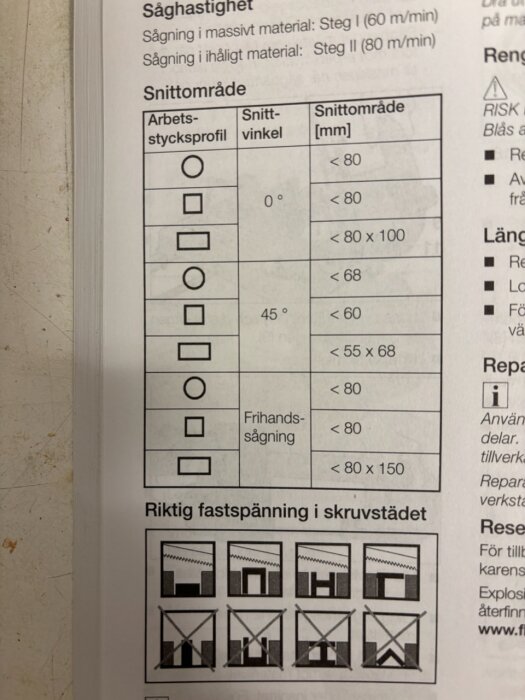 Instruktionsbok för metallbandsåg FLEX SBG4910 med tabell för snittområde och illustrationer för riktig fastspänning i skruvstäd.