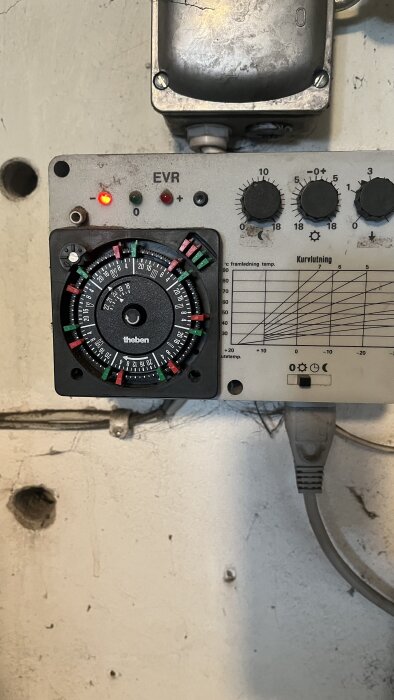 Roterande timer och inställningsrattar på en kontrollpanel med diagram och lysdioder, del av diskussion om rätt inställning.