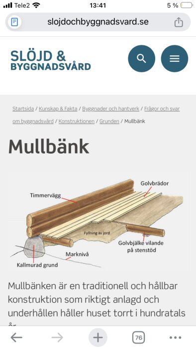 Illustration av en mullbänk med timmervägg, golvbrädor, fyllning av jord, golvbjälke och kallmurad grund.