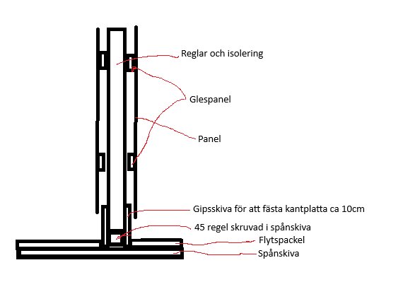 Diagram av en innervägg med reglar och isolering, skruvad 45 regel i spånskiva utan flytspackel, visar risk för fukt och kondens i väggen.