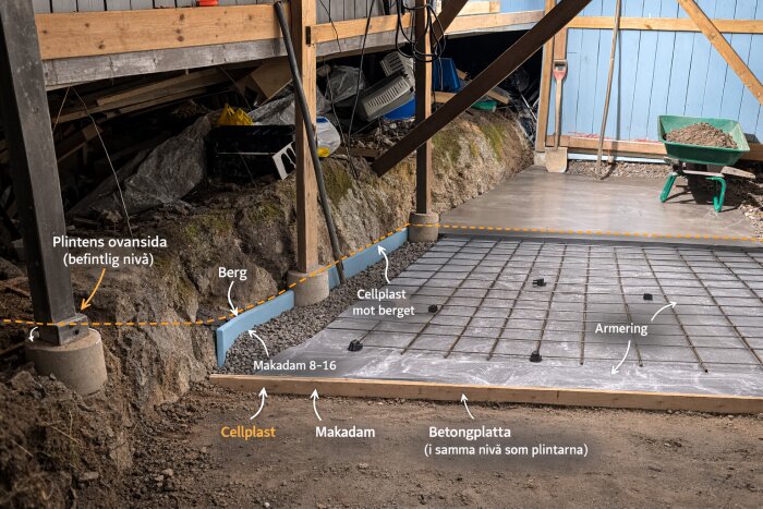 Gjutning av kantbalk i garage; betongplatta med armering över makadam, cellplast mot berg för isolering. Verktyg och skottkärra i bakgrunden.