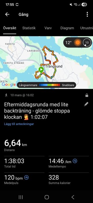 Träningsapp som visar en promenadrunda på 6,64 km i Trångsund, total tid 1:38:03, medeltempo 14:46/km, medelpuls 120 bpm, 328 kalorier förbrukade.