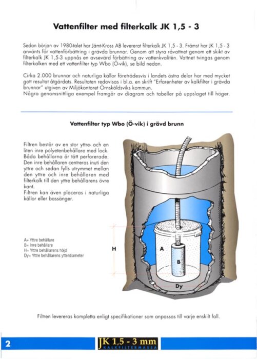 Illustration av ett vattenfilter placerat i en grävd brunn, med yttre och inre behållare samt specifikationer för installation och material.