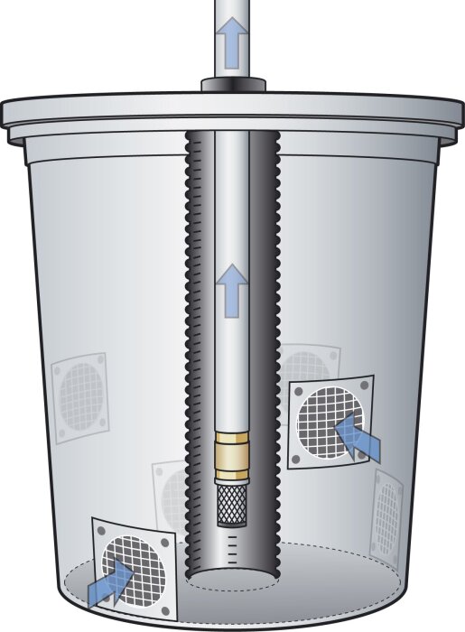Diagram av ett vattenfilter med in- och utgångar markerade, och instruktion för hur vattnet flödar genom filtret.