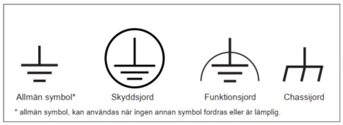 Bild med olika symboler för jordning: allmän symbol, skyddsjord, funktionsjord och chassijord, förklarad och jämförd i text under symbolerna.