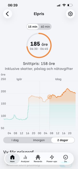 Diagram över elpris som visar 185 öre mellan 06:30-06:45, med prisökning dag för dag. Inklusive skatter och avgifter. Snittpris 158 öre.