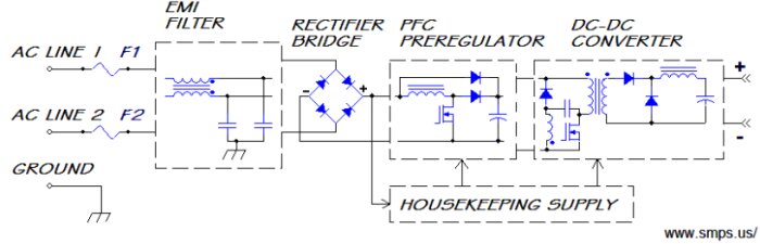Schematisk ritning av strömförsörjningskrets med EMI-filter, likriktarbrygga och DC-DC-omvandlare, med markering för jordning och olika komponenter.
