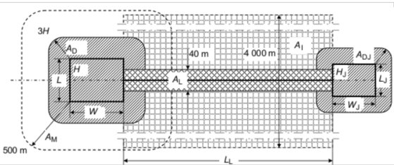 Diagram över area för åsknedslag och skyddszoner med angett avstånd på 500 meter och olika mått vid kabeldragning.
