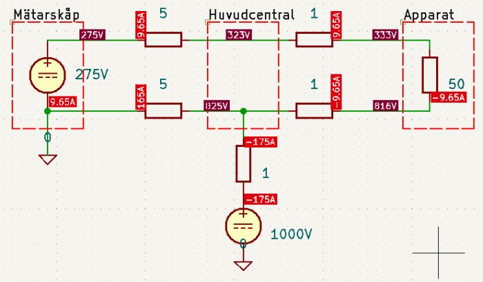 Elektrisk skiss av ett system med mätarskåp, huvudcentral, och apparat, inklusive spänningar och impedanser mellan komponenterna.