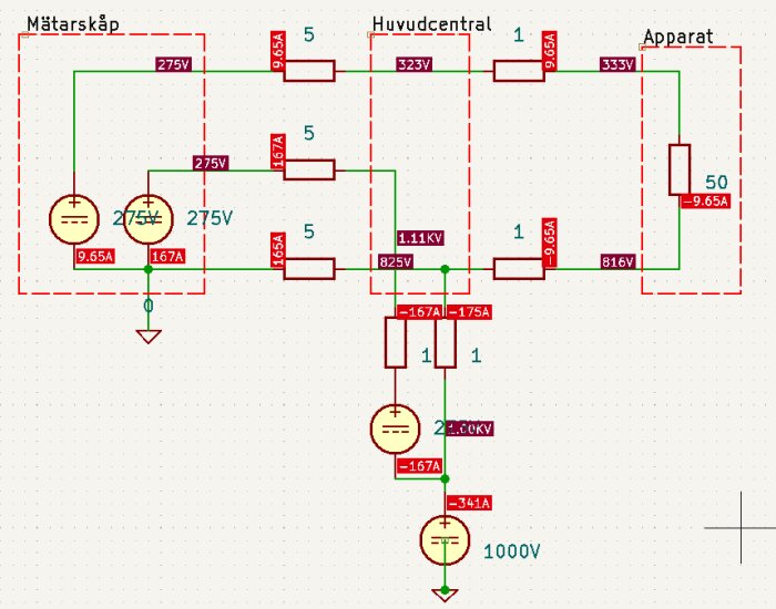 Elektriskt kopplingsschema som visar mått på spänning och ström vid mätarskåp, huvudcentral och apparater, relaterat till överspänningsskydd.