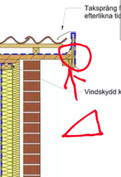 Ritad byggnadsdetalj visar takpapp vikt upp på trekantlist mot vindskivor med markerad sektion i rött.