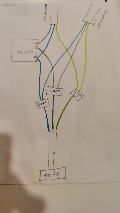 Handritad kopplingsschema för infravärmare med kablar märkta Plejd, Wago och skåp. Kablarna går till lampa och infravärmare.