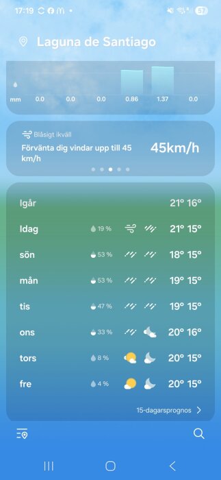 Väderprognos för Laguna de Santiago visar vindar upp till 45 km/h och regn i dagar med varierande temperatur mellan 15-21 grader.