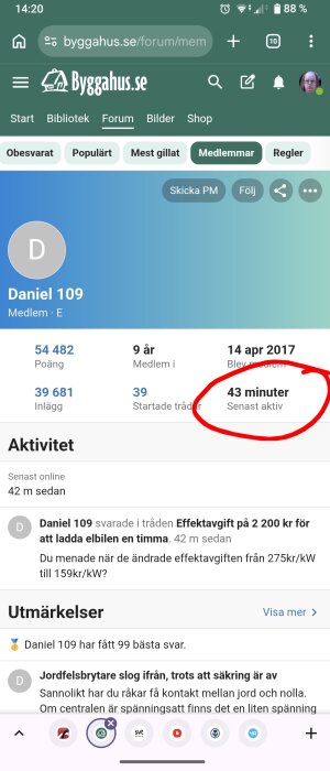 Användarprofil på ett diskussionsforum med medlemsinformation, aktivitet och senaste inlägg markerat med "senast aktiv 43 minuter".