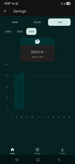 Appskärm som visar energibesparing på 323 kr för år 2026, med en graf per månad och navigationsknappar för hem, inställningar och profil.