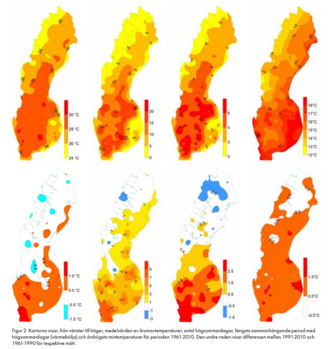 Åtta Sverigekartor visar temperaturförändringar; översta raden 1961-2010 data och nedersta raden jämför 1991-2010 med 1961-1990 i temperatur och sommardagar.