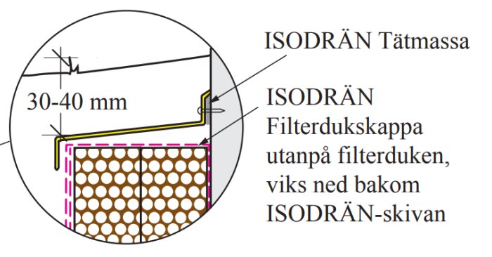 Diagram som visar installation av ISODRÄN-skiva med tätning och filterduk, 30-40 mm från husvägg, enligt monteringsanvisningar.