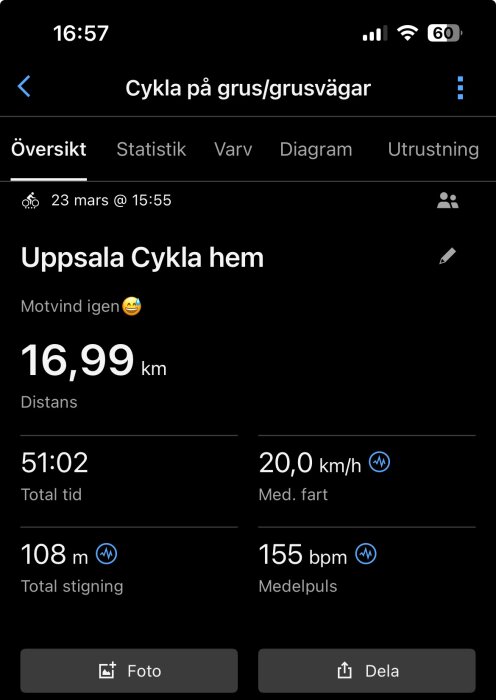 Cykelstatistik för turen "Uppsala Cykla hem": 16,99 km distans, 51:02 tid, 20,0 km/h medelhastighet, 108 m total stigning, 155 bpm medelpuls.