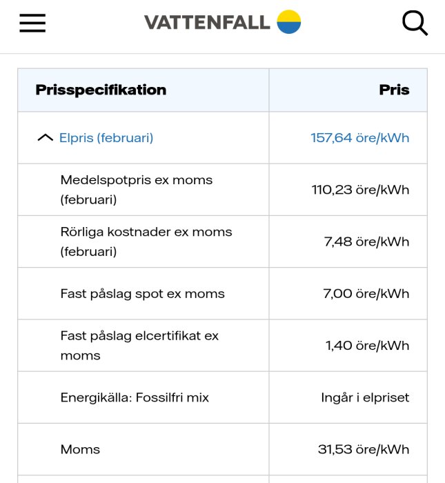 Vattenfalls prisförteckning för februari 2023 visar elpris, medelspotpris, rörliga kostnader, fasta påslag och moms med priser per kWh.