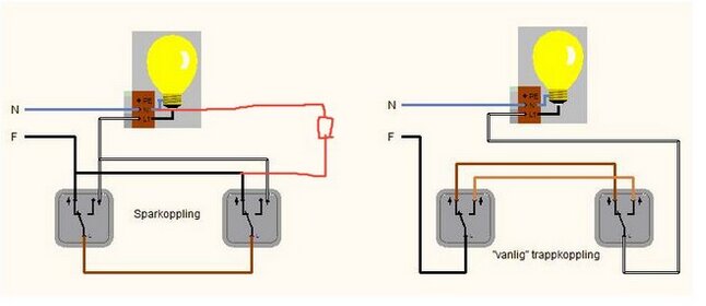 Diagram som visar elektriska kopplingsscheman: till vänster en sparkoppling och till höger en vanlig trappkoppling för lampor.